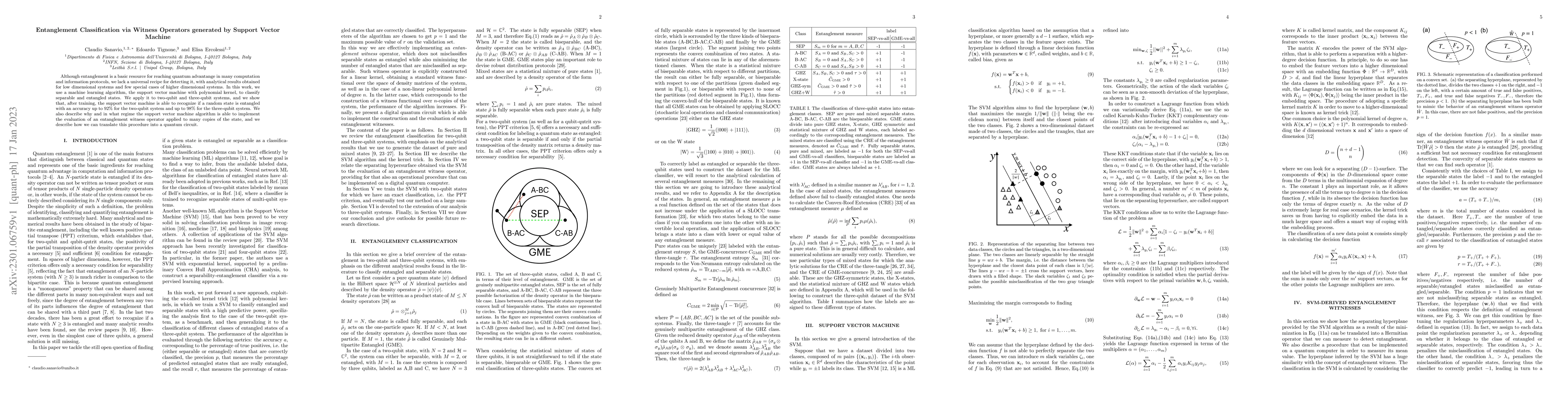 Thumbnail for Entanglement Classification via Witness Operators generated by Support
  Vector Machine