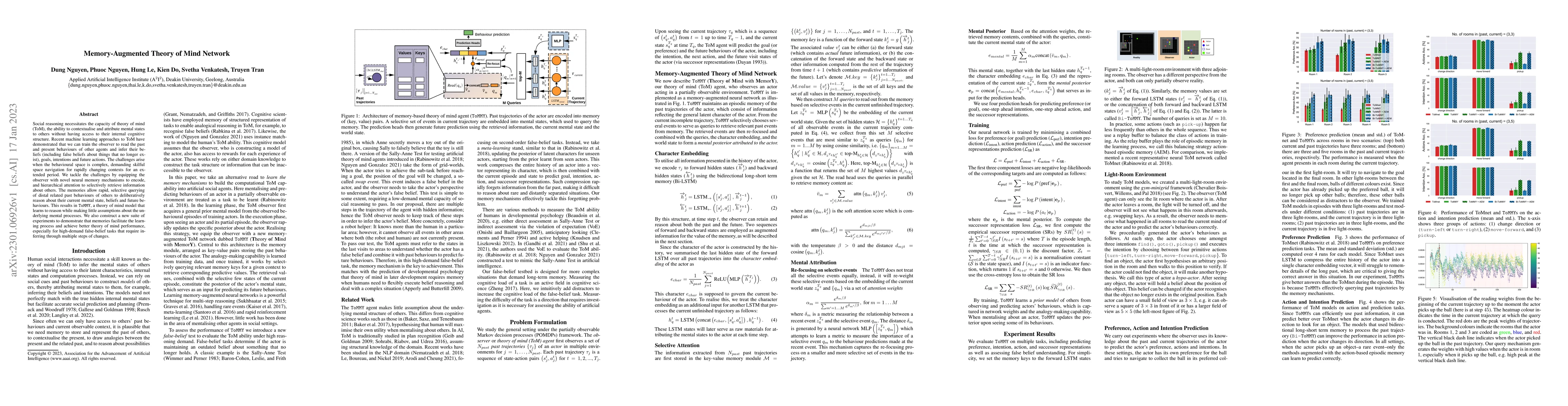 Thumbnail for Memory-Augmented Theory of Mind Network