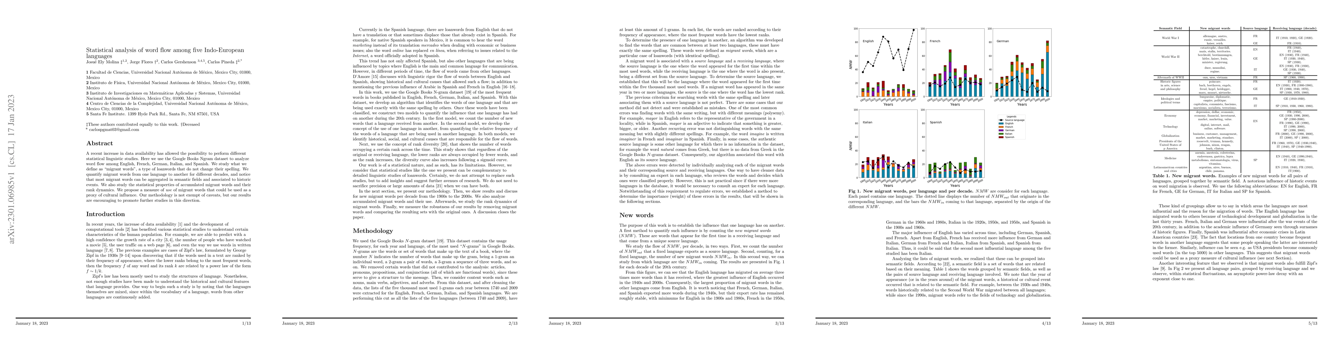Thumbnail for Statistical analysis of word flow among five Indo-European languages