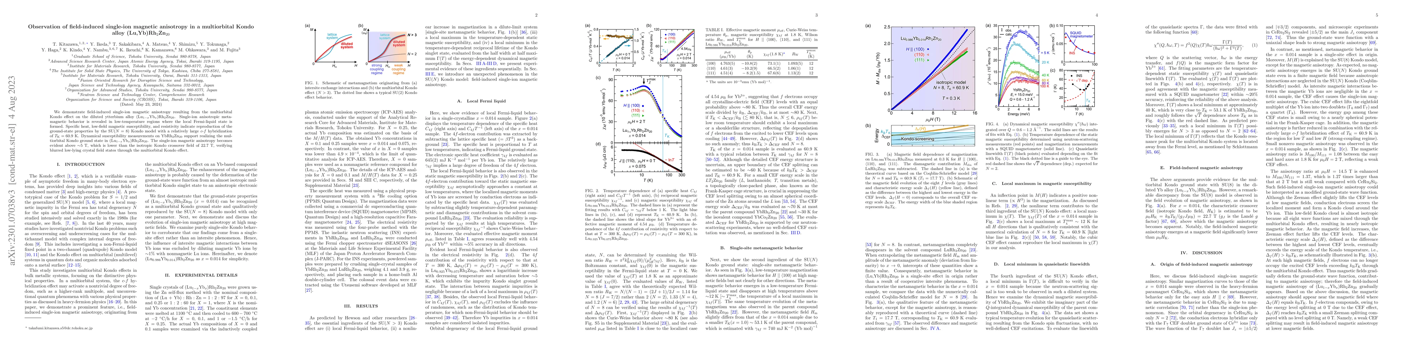 Thumbnail for Observation of field-induced single-ion magnetic anisotropy in a
  multiorbital Kondo alloy $\mathrm{(Lu,Yb)}\mathrm{Rh}_{2}\mathrm{Zn}_{20}$