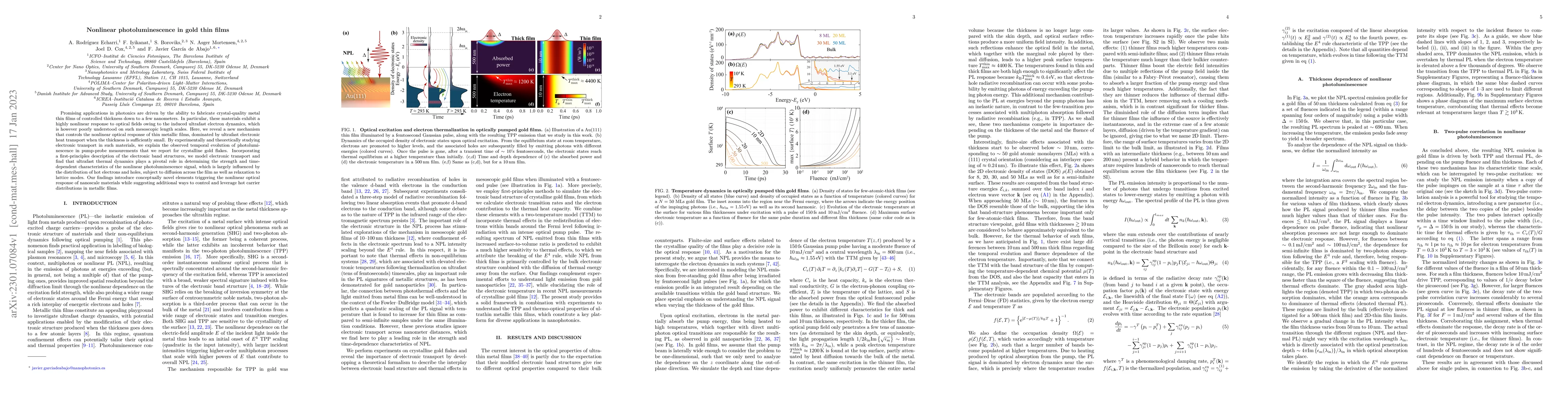 Thumbnail for Nonlinear photoluminescence in gold thin films