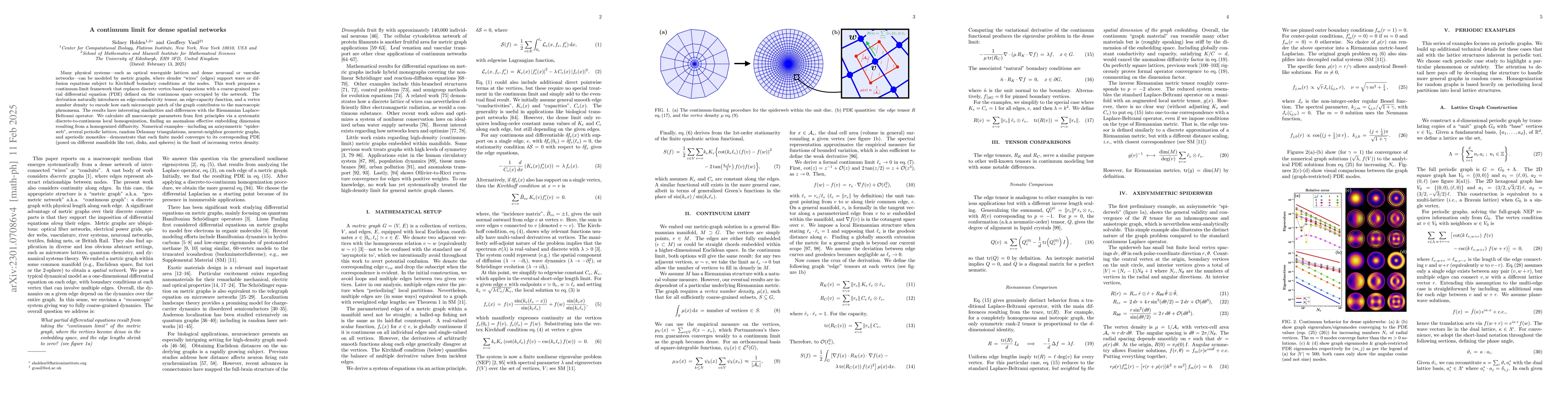 Thumbnail for A continuum limit for dense networks