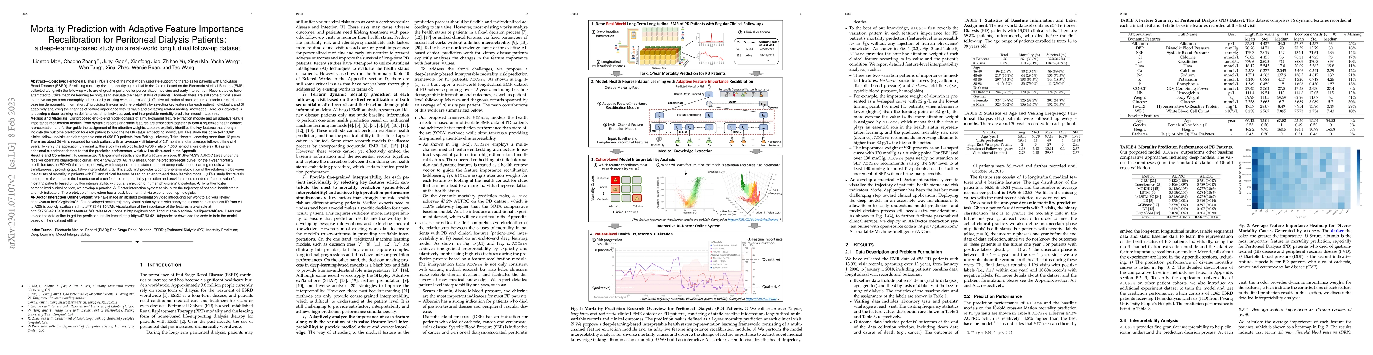 Thumbnail for Mortality Prediction with Adaptive Feature Importance Recalibration for
  Peritoneal Dialysis Patients: a deep-learning-based study on a real-world
  longitudinal follow-up dataset