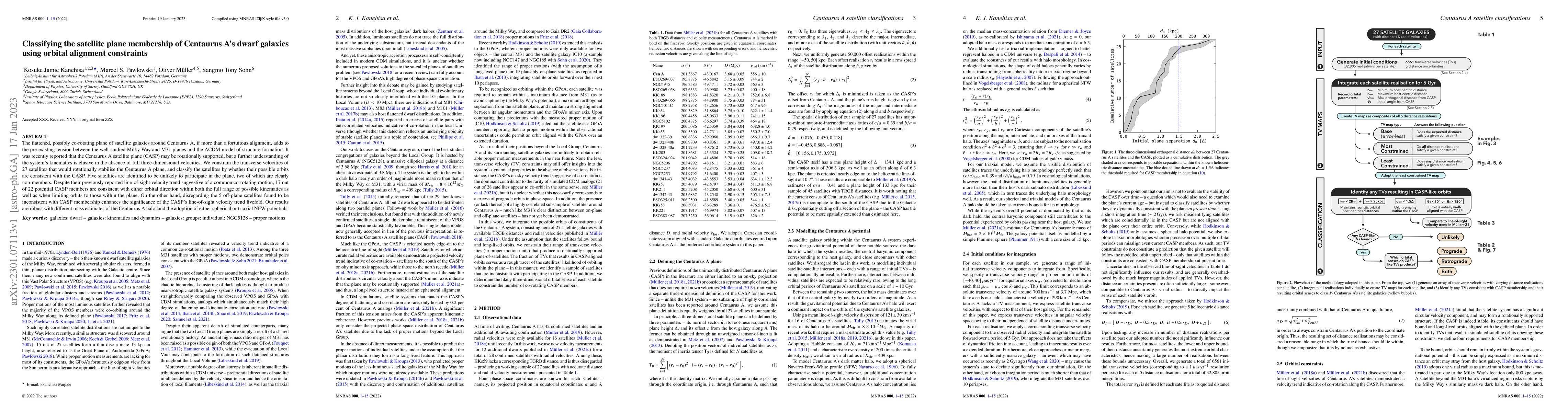 Thumbnail for Classifying the satellite plane membership of Centaurus A's dwarf
  galaxies using orbital alignment constraints