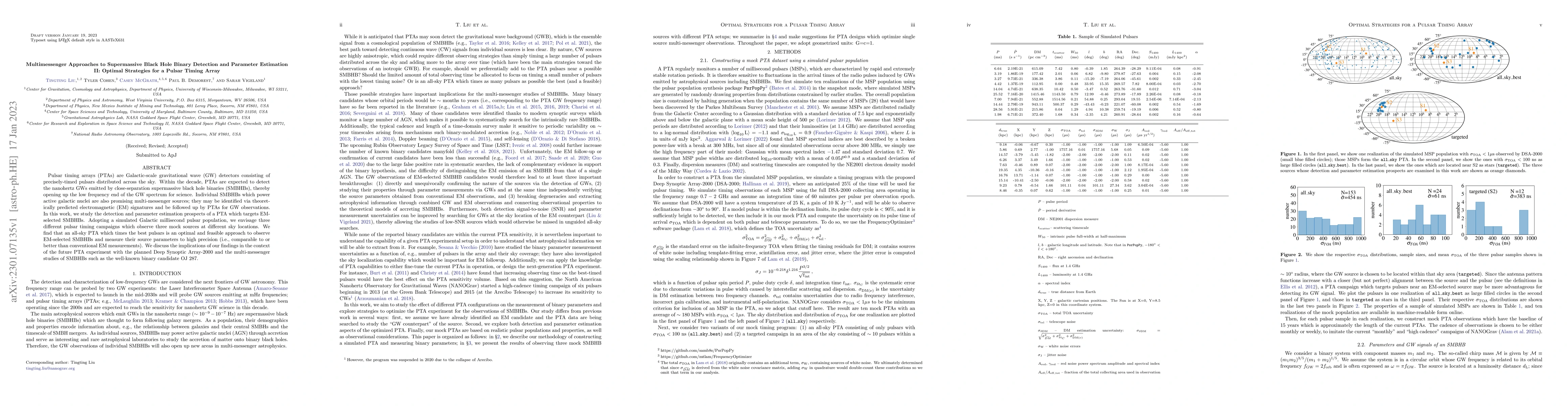 Thumbnail for Multimessenger Approaches to Supermassive Black Hole Binary Detection
  and Parameter Estimation II: Optimal Strategies for a Pulsar Timing Array