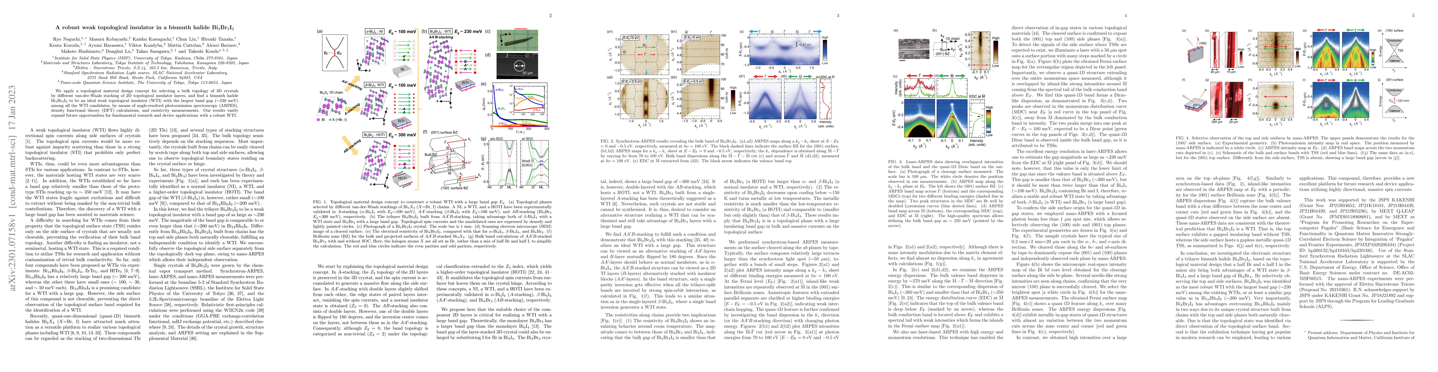 Thumbnail for A robust weak topological insulator in a bismuth halide Bi4Br2I2