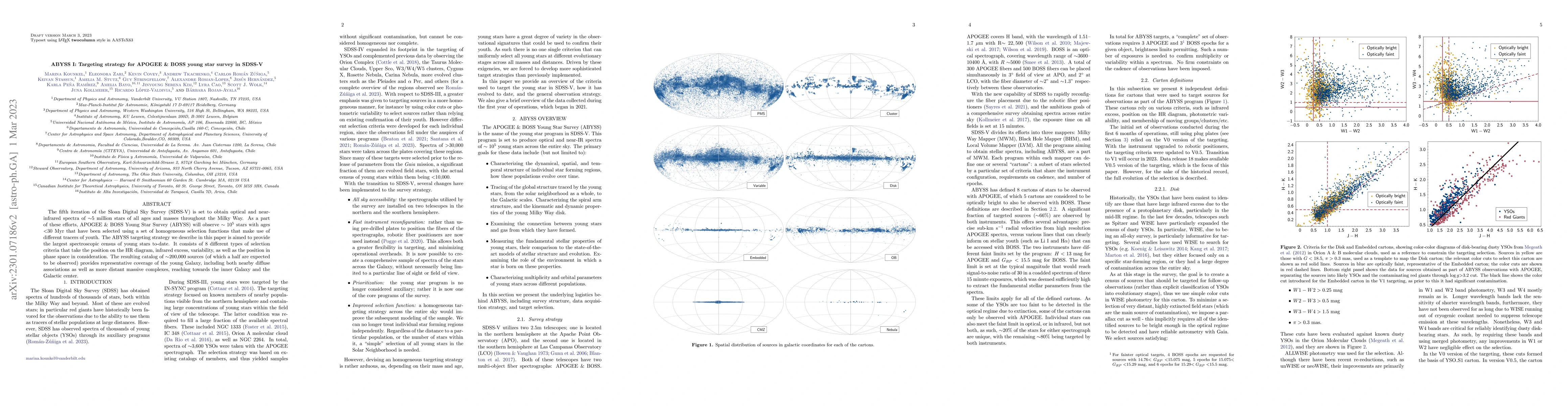 Thumbnail for ABYSS I: Targeting strategy for APOGEE & BOSS young star survey in
  SDSS-V