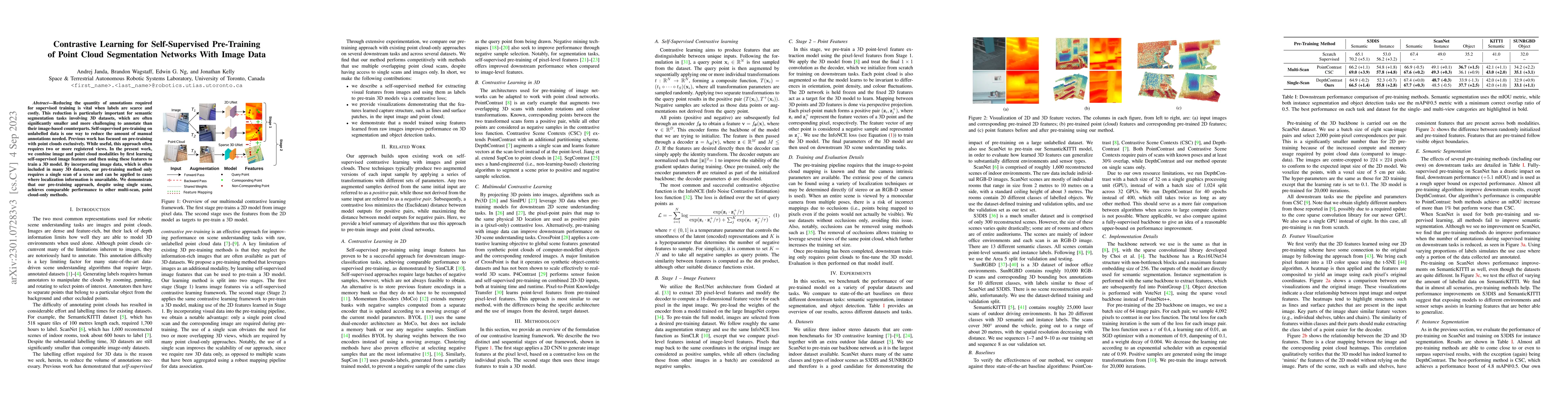Thumbnail for Contrastive Learning for Self-Supervised Pre-Training of Point Cloud
  Segmentation Networks With Image Data