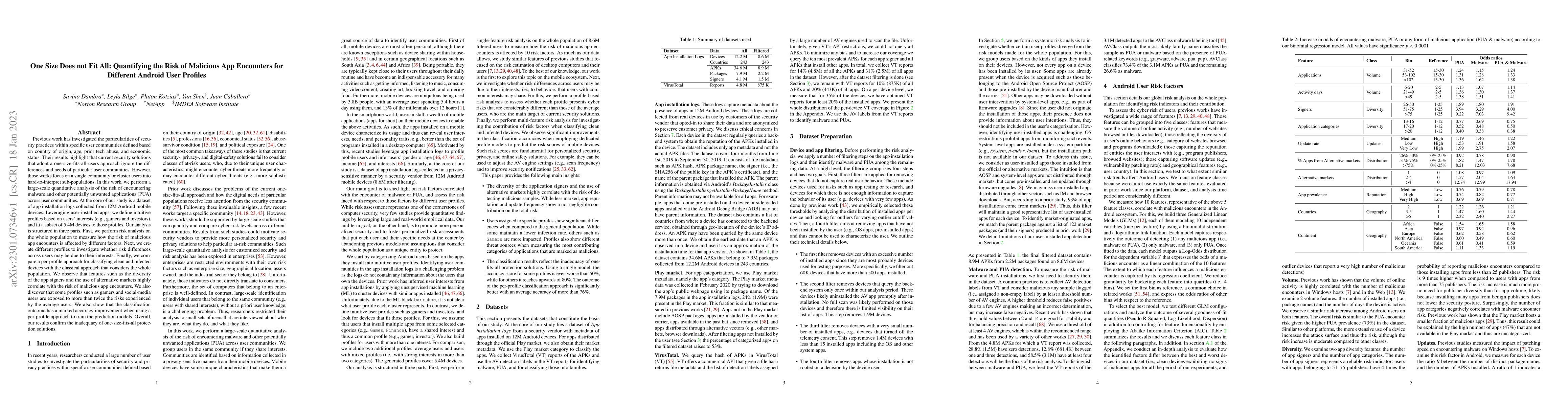 Thumbnail for One Size Does not Fit All: Quantifying the Risk of Malicious App
  Encounters for Different Android User Profiles