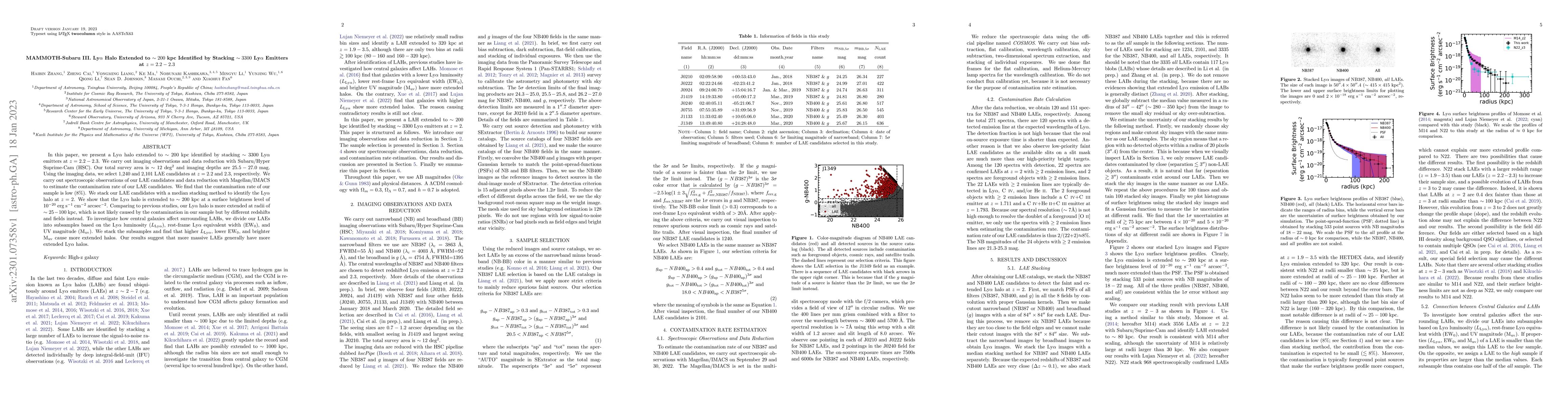 Thumbnail for MAMMOTH-Subaru III. Ly$\alpha$ Halo Extended to $\sim200$ kpc Identified
  by Stacking $\sim 3300$ Ly$\alpha$ Emitters at $z=2.2-2.3$