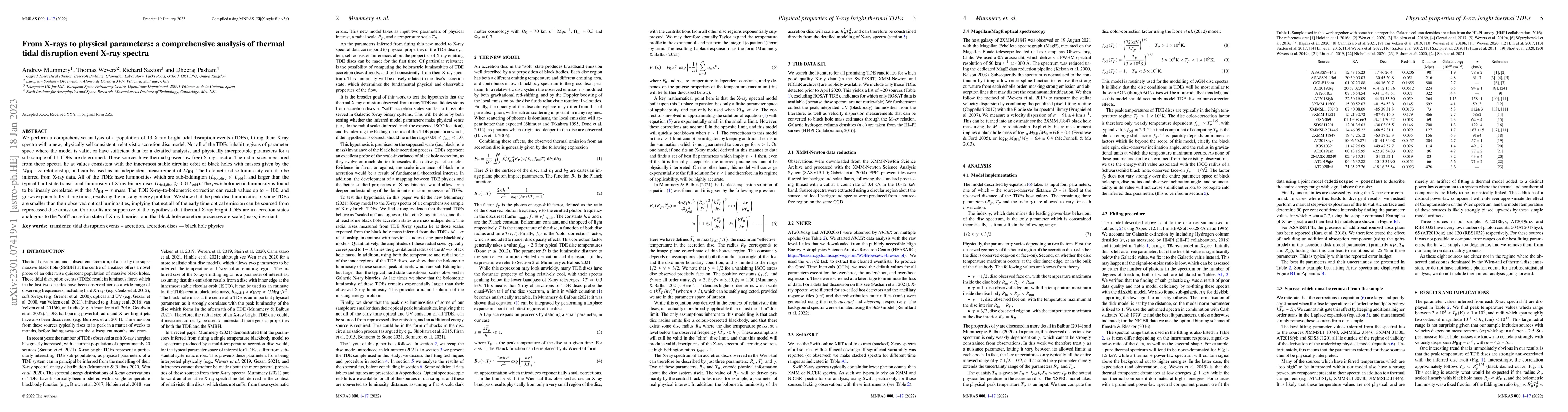 Thumbnail for From X-rays to physical parameters: a comprehensive analysis of thermal
  tidal disruption event X-ray spectra
