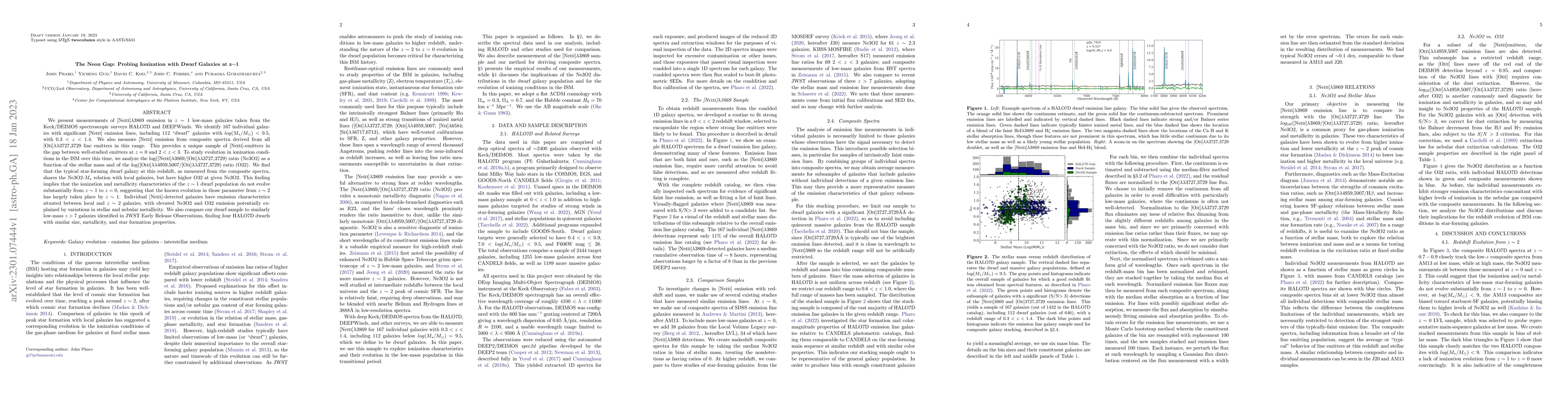 Thumbnail for The Neon Gap: Probing Ionization with Dwarf Galaxies at z~1