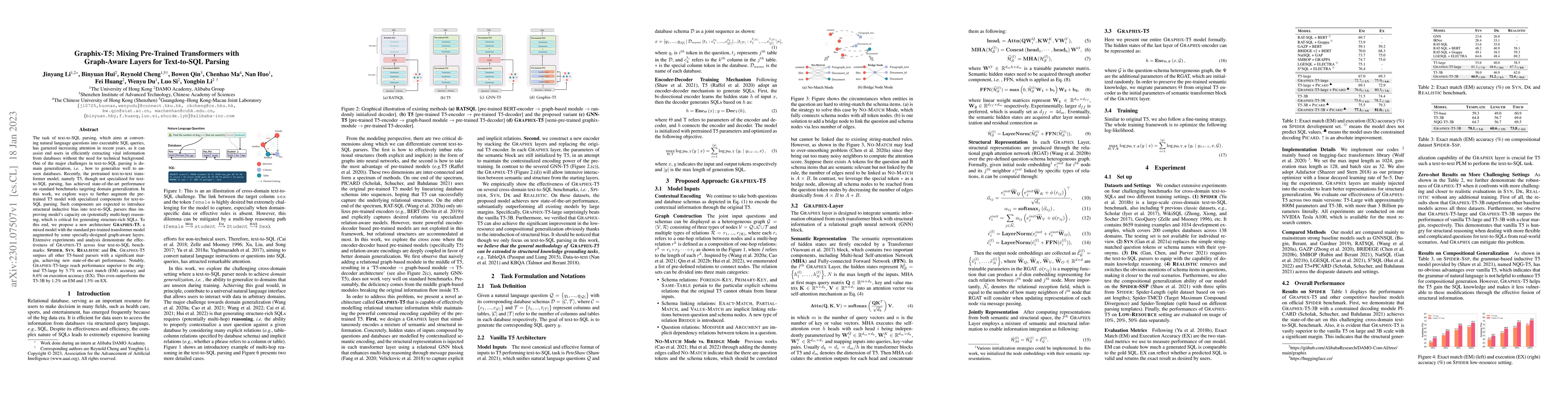 Thumbnail for Graphix-T5: Mixing Pre-Trained Transformers with Graph-Aware Layers for
  Text-to-SQL Parsing