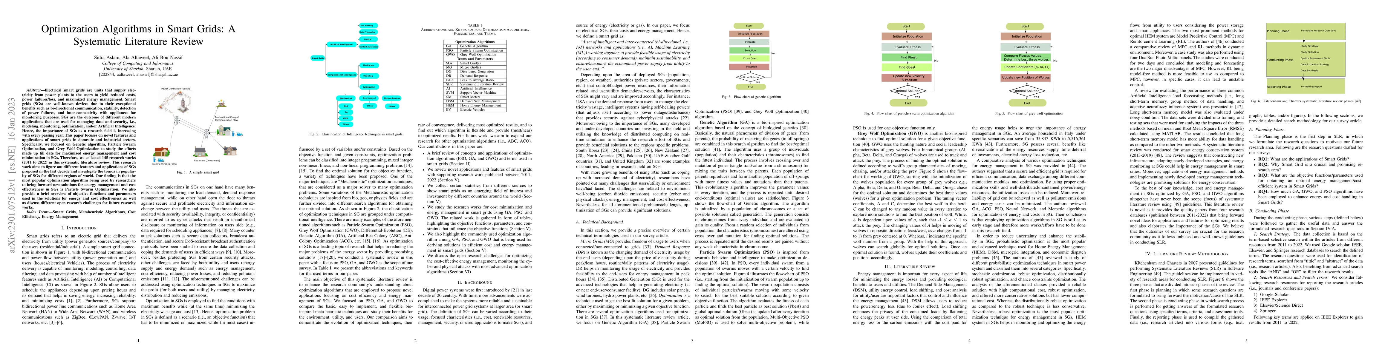 Thumbnail for Optimization Algorithms in Smart Grids: A Systematic Literature Review