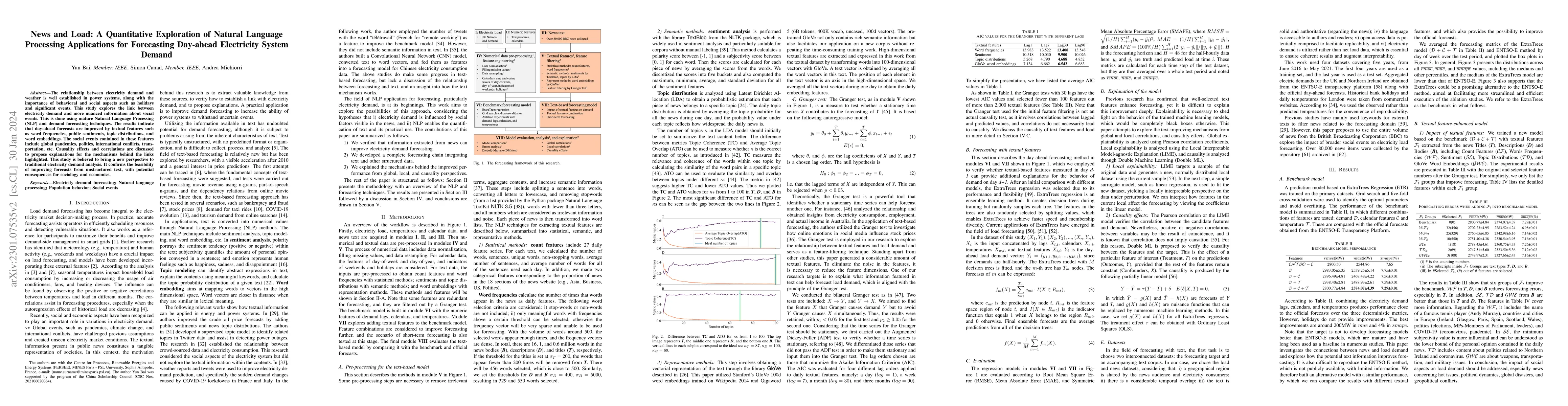 Thumbnail for News and Load: A Quantitative Exploration of Natural Language Processing
  Applications for Forecasting Day-ahead Electricity System Demand