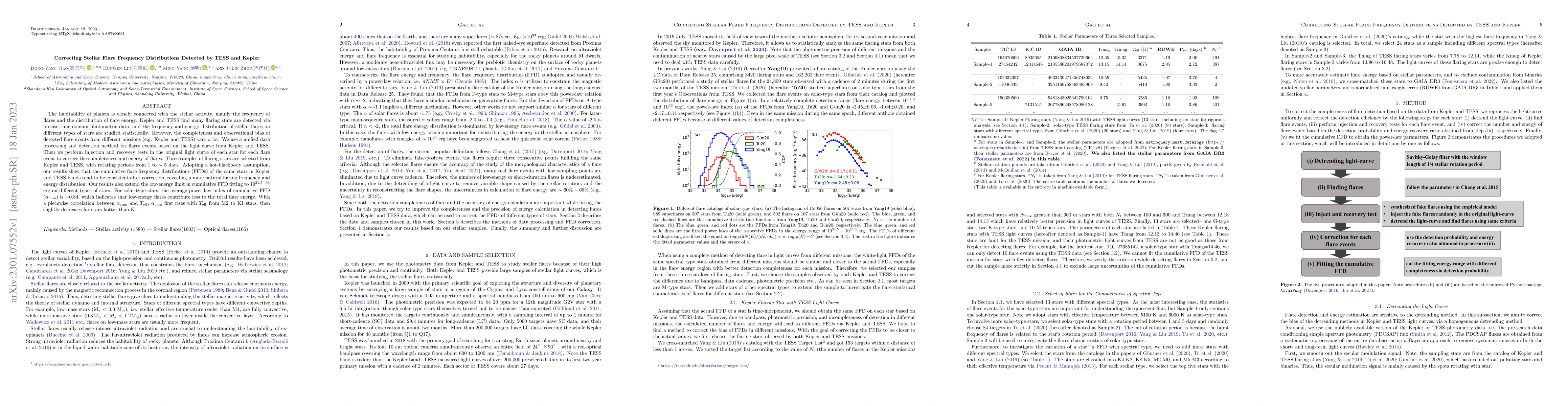 Thumbnail for Correcting Stellar Flare Frequency Distributions Detected by TESS and
  Kepler