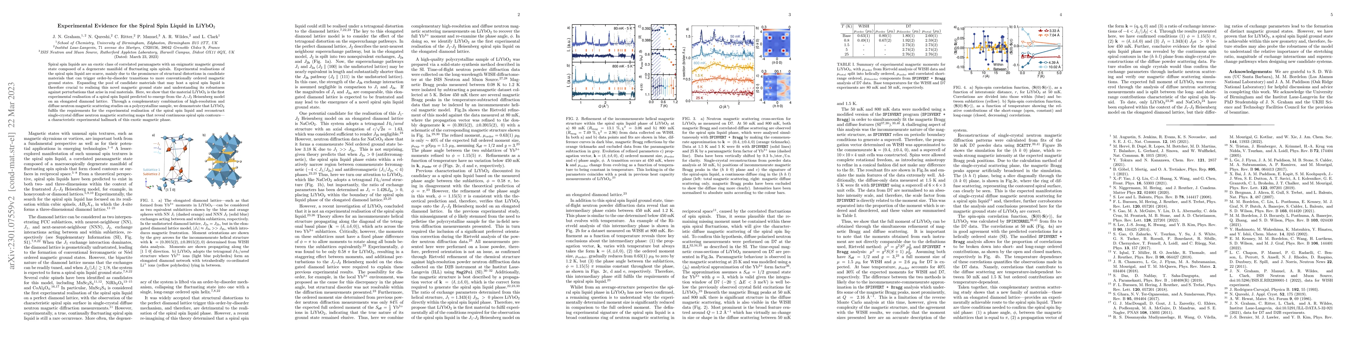 Thumbnail for Experimental Evidence for the Spiral Spin Liquid in LiYbO$_2$