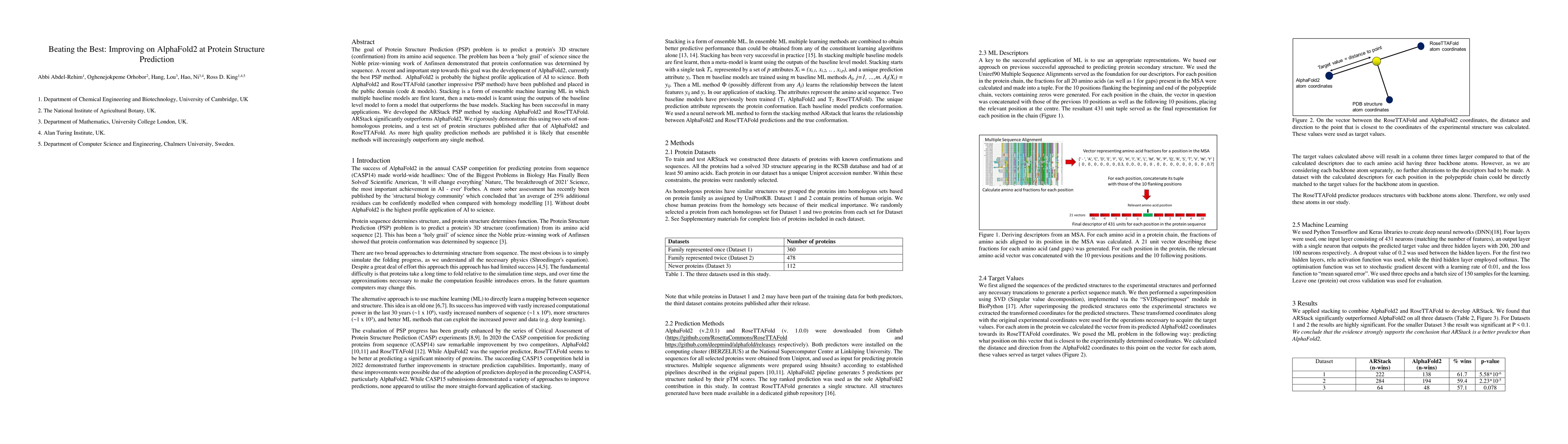 Thumbnail for Beating the Best: Improving on AlphaFold2 at Protein Structure
  Prediction