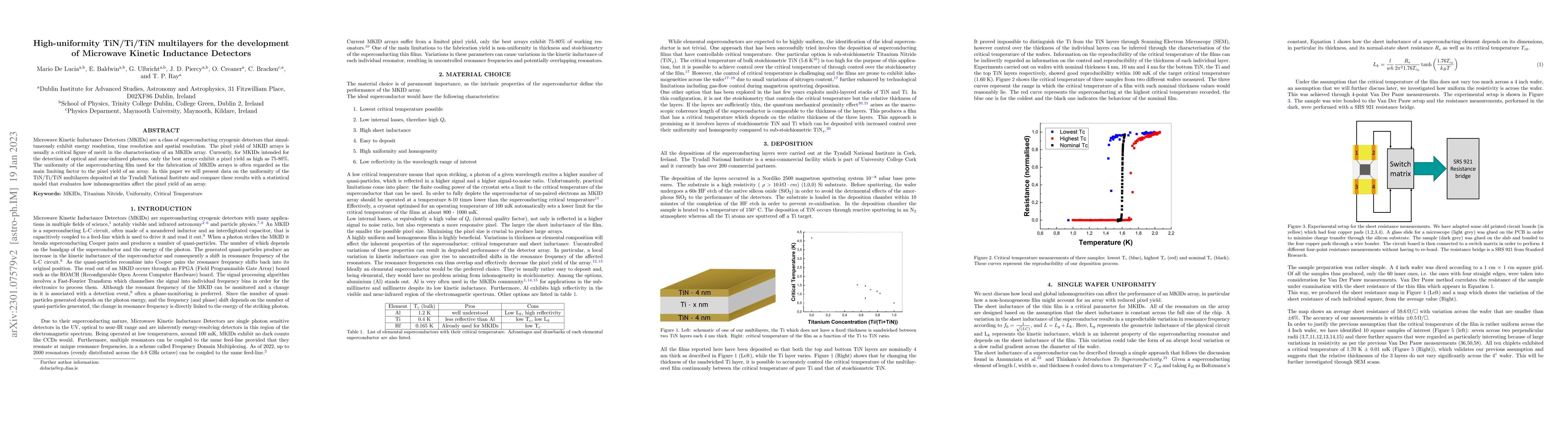 Thumbnail for High-uniformity TiN/Ti/TiN multilayers for the development of Microwave
  Kinetic Inductance Detector