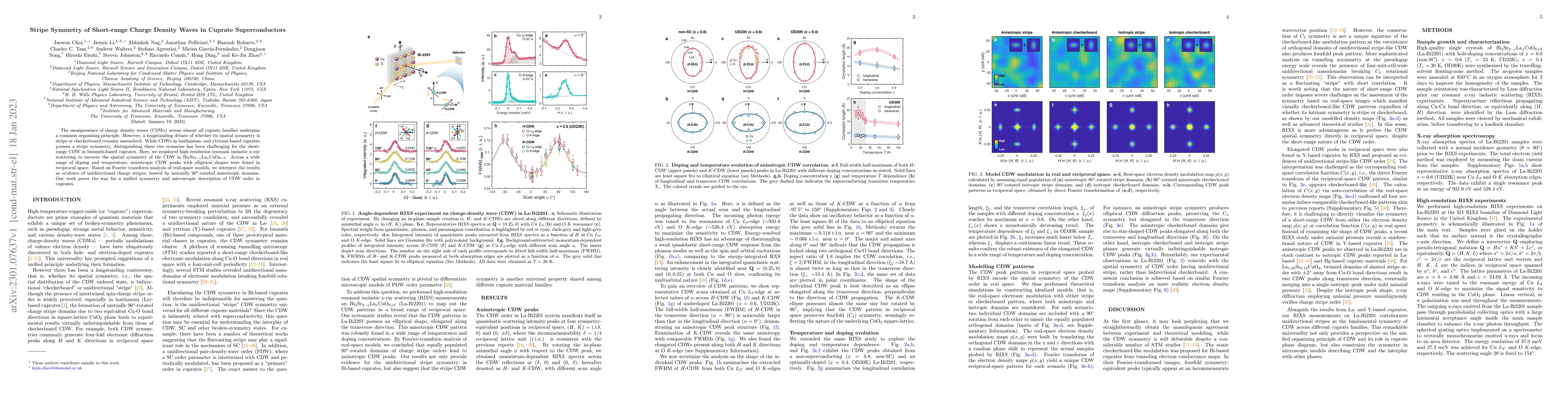 Thumbnail for Stripe Symmetry of Short-range Charge Density Waves in Cuprate
  Superconductors