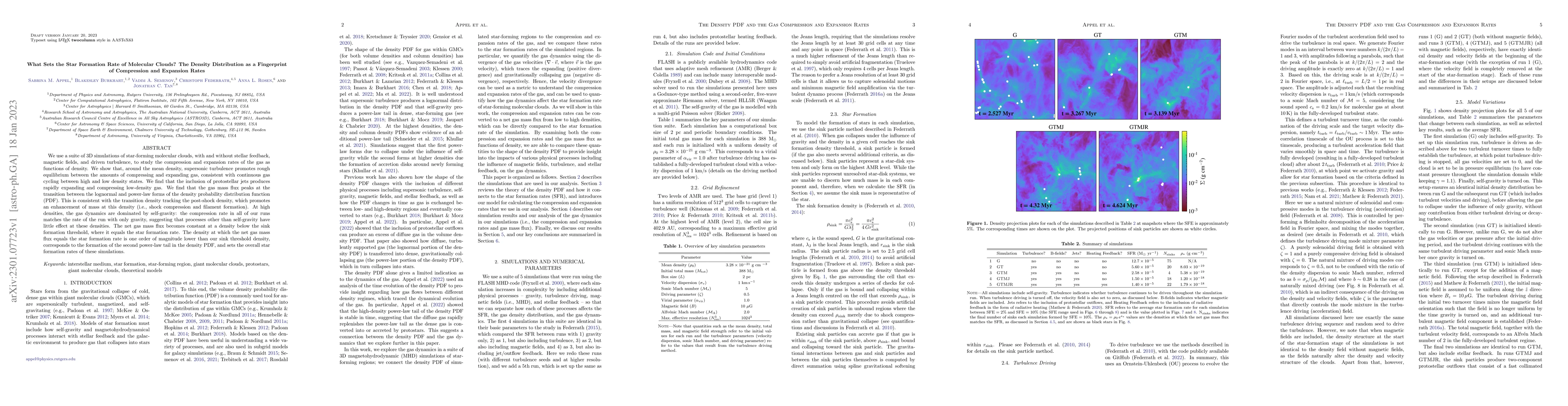 Thumbnail for What Sets the Star Formation Rate of Molecular Clouds? The Density
  Distribution as a Fingerprint of Compression and Expansion Rates