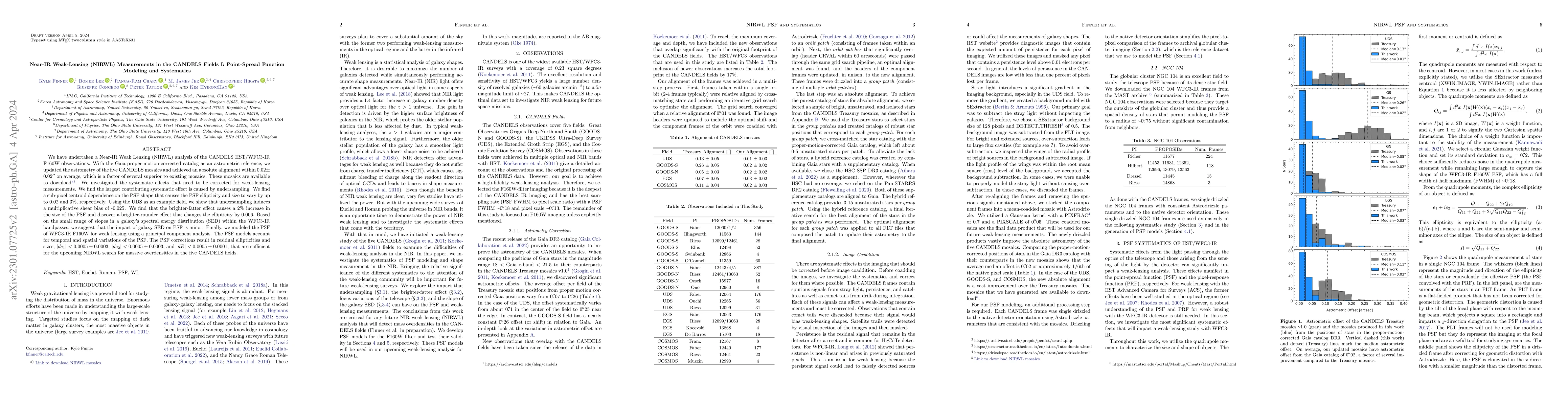 Thumbnail for Near-IR Weak-Lensing (NIRWL) Measurements in the CANDELS Fields I:
  Point-Spread Function Modeling and Systematics