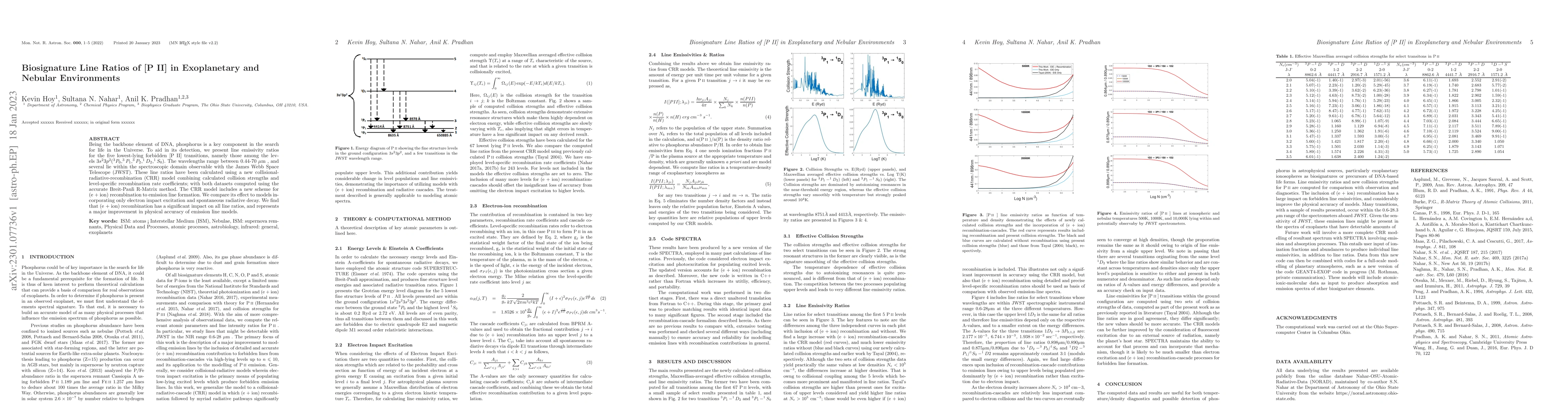 Thumbnail for Biosignature Line Ratios of [P II] in Exoplanetary and Nebular
  Environments