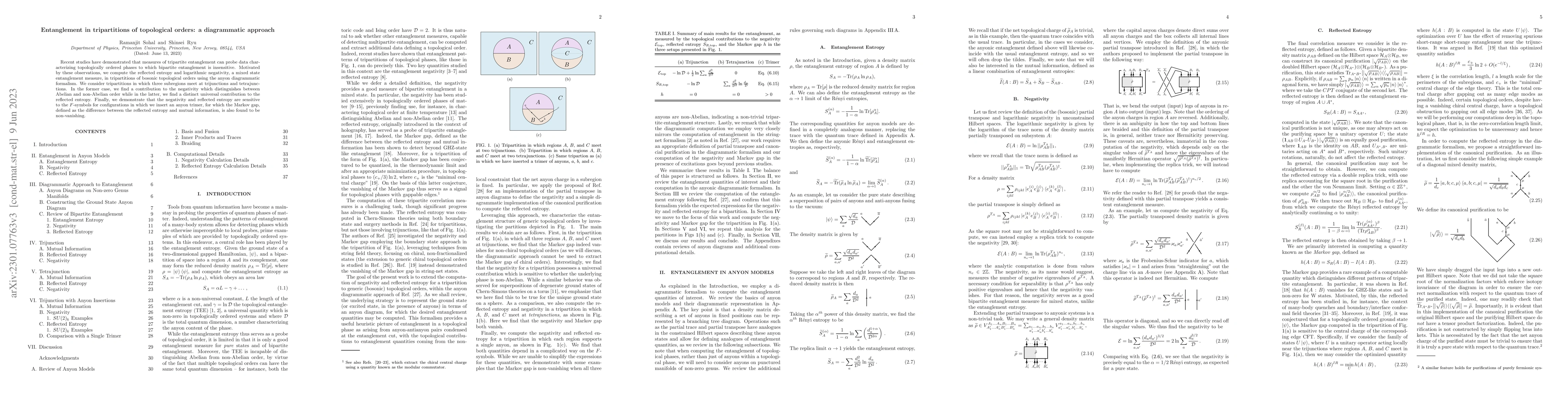 Thumbnail for Entanglement in tripartitions of topological orders: a diagrammatic
  approach