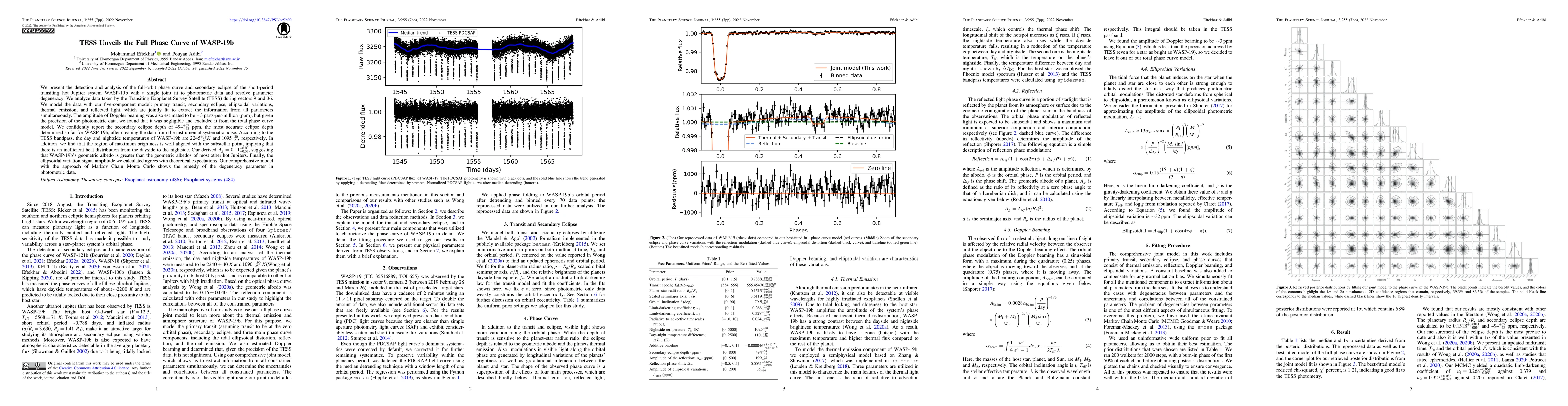 Thumbnail for TESS Unveils the Full Phase Curve of WASP-19b