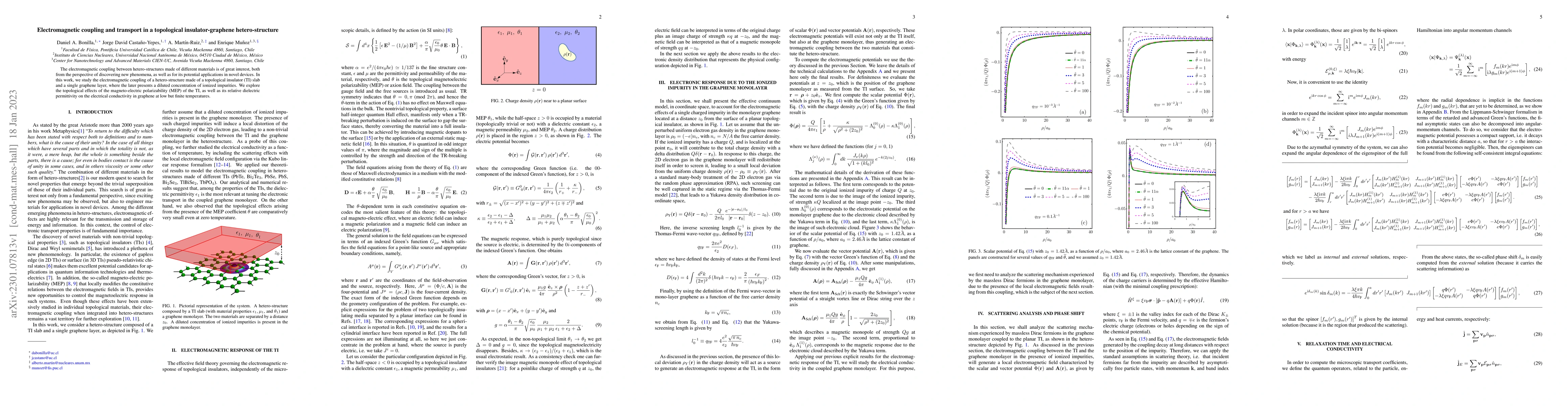 Thumbnail for Electromagnetic coupling and transport in a topological
  insulator-graphene hetero-structure