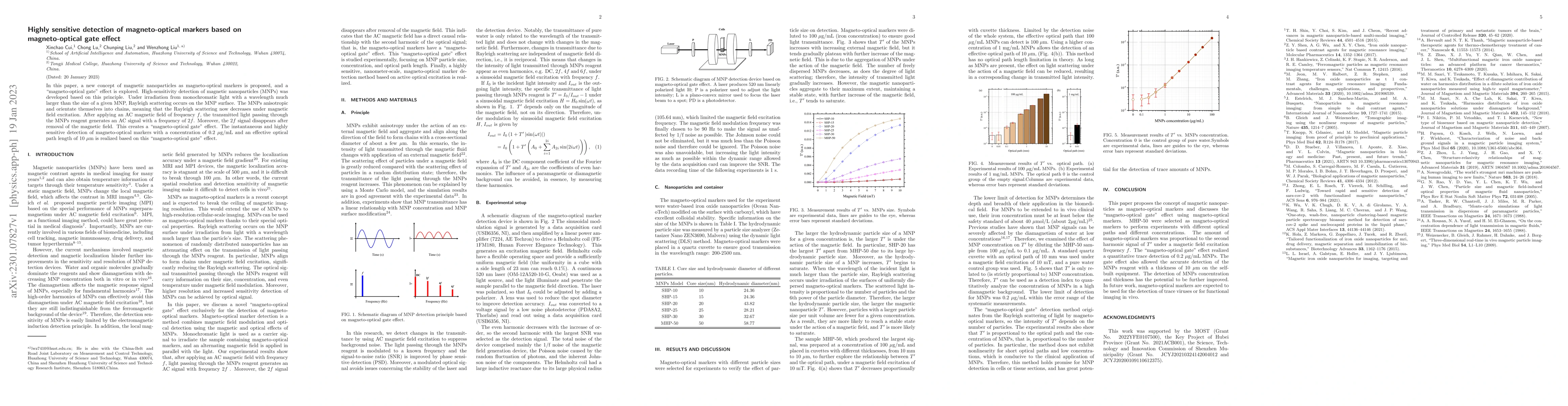 Thumbnail for Highly sensitive detection of magneto-optical markers based on
  magneto-optical gate effect