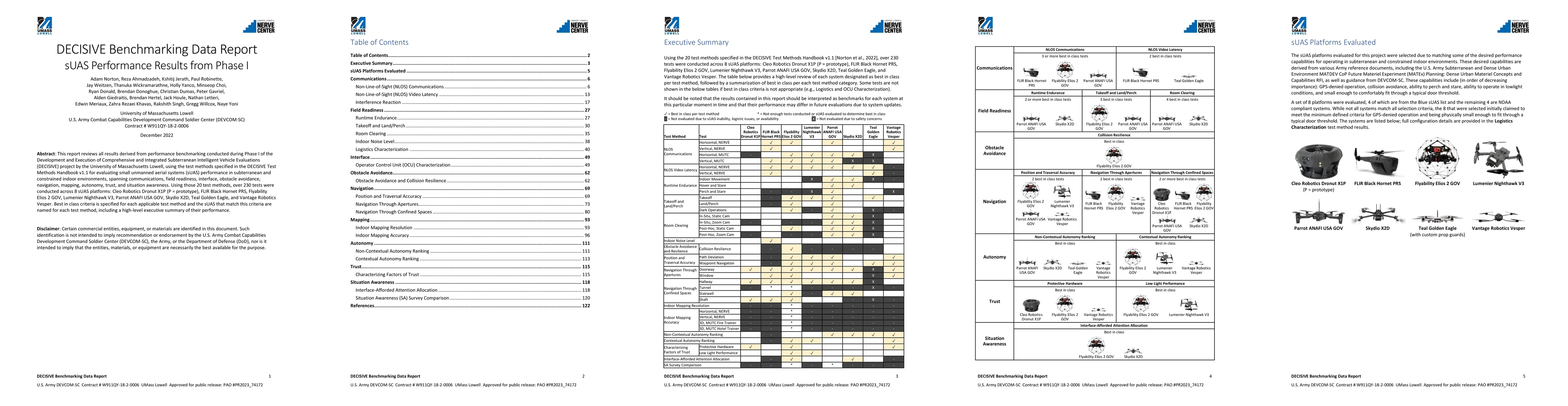 Thumbnail for DECISIVE Benchmarking Data Report: sUAS Performance Results from Phase I