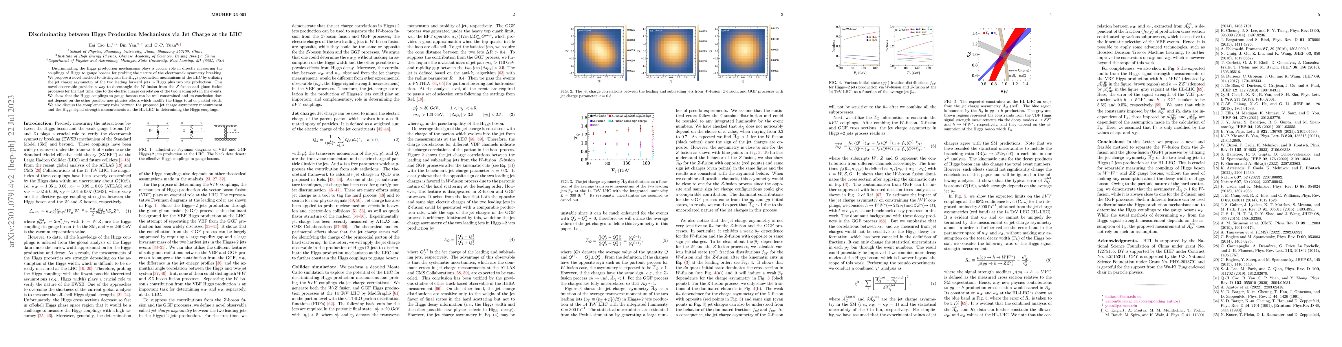Thumbnail for Discriminating between Higgs Production Mechanisms via Jet Charge at the
  LHC