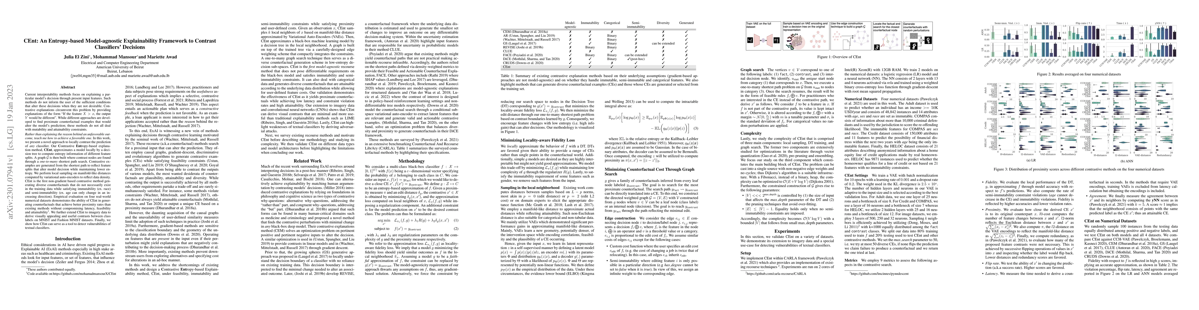Thumbnail for CEnt: An Entropy-based Model-agnostic Explainability Framework to
  Contrast Classifiers' Decisions