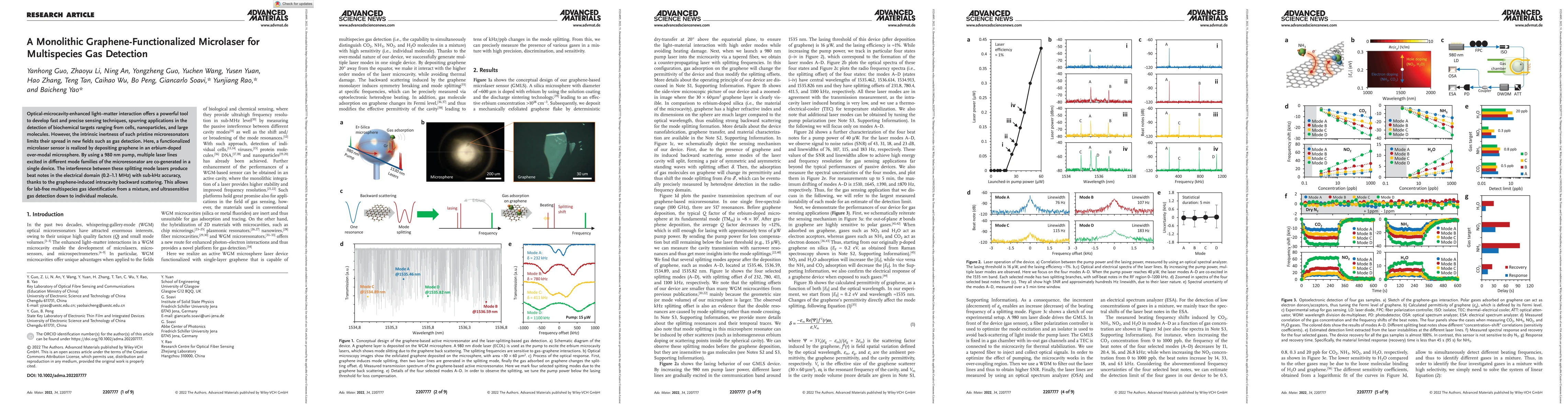 Thumbnail for A Monolithic Graphene-Functionalized Microlaser for Multispecies Gas
  Detection