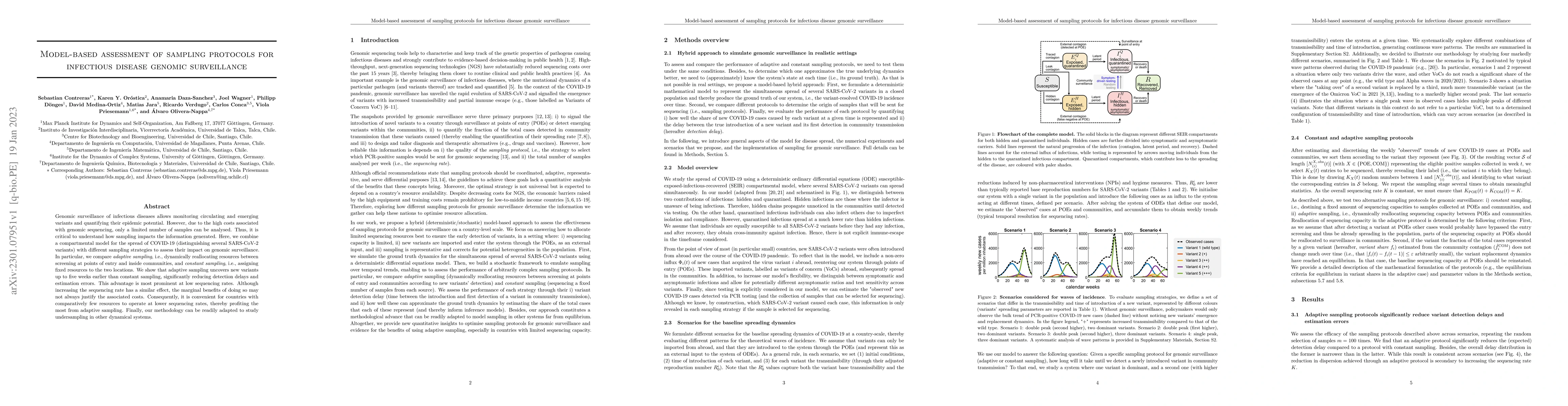 Thumbnail for Model-based assessment of sampling protocols for infectious disease
  genomic surveillance