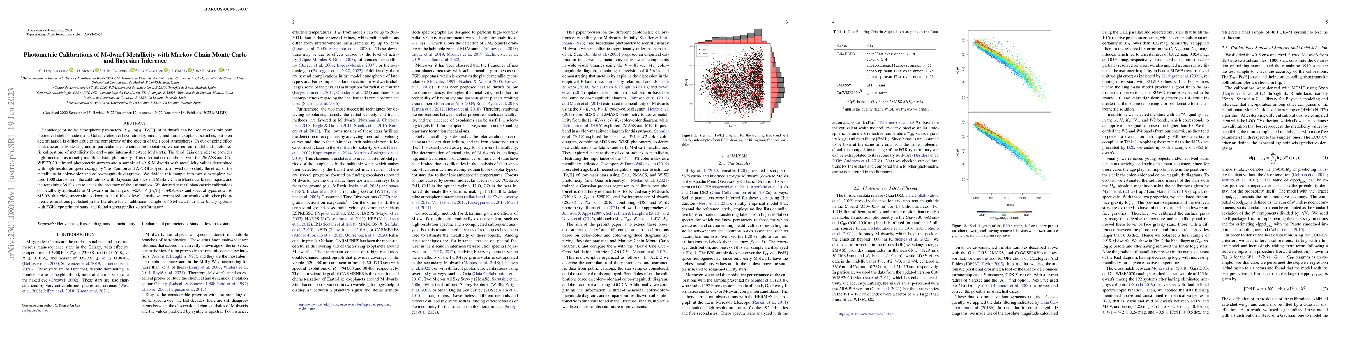 Thumbnail for Photometric Calibrations of M-dwarf Metallicity with Markov Chain Monte
  Carlo and Bayesian Inference