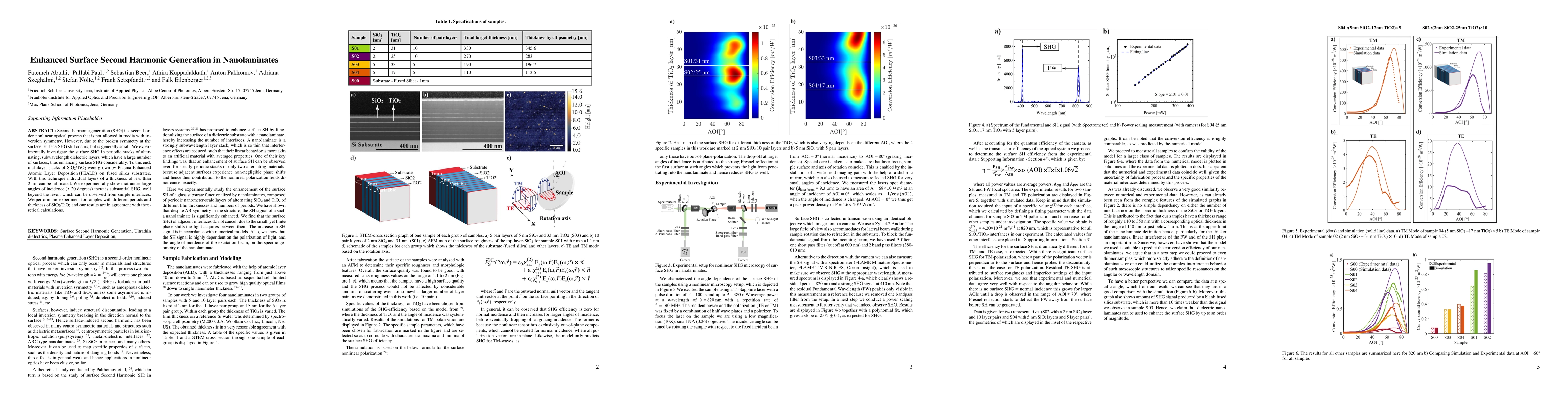 Thumbnail for Enhanced Surface Second Harmonic Generation in Nanolaminates