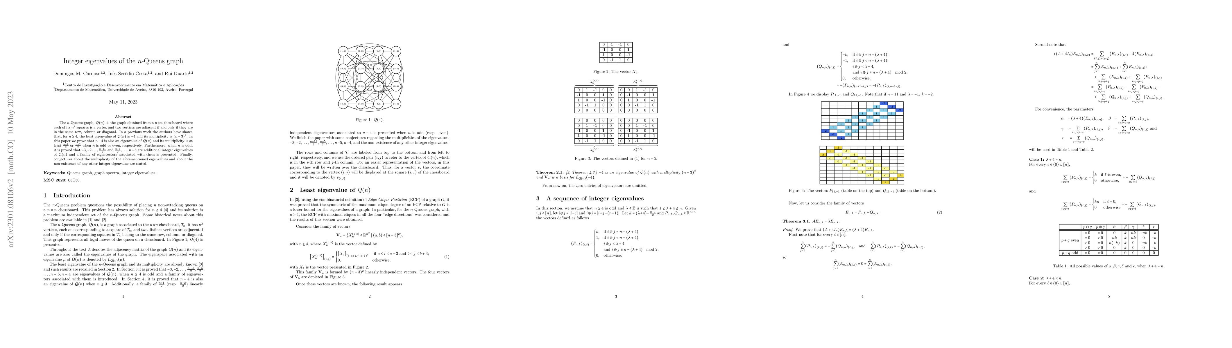 Thumbnail for Integer eigenvalues of the $n$-Queens graph