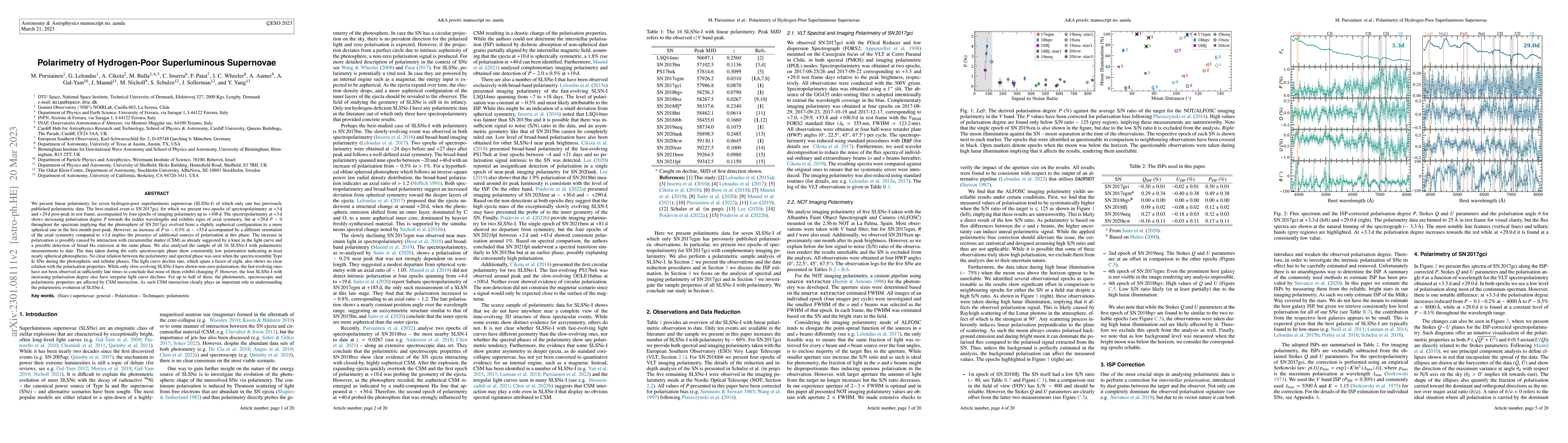 Thumbnail for Polarimetry of Hydrogen-Poor Superluminous Supernovae