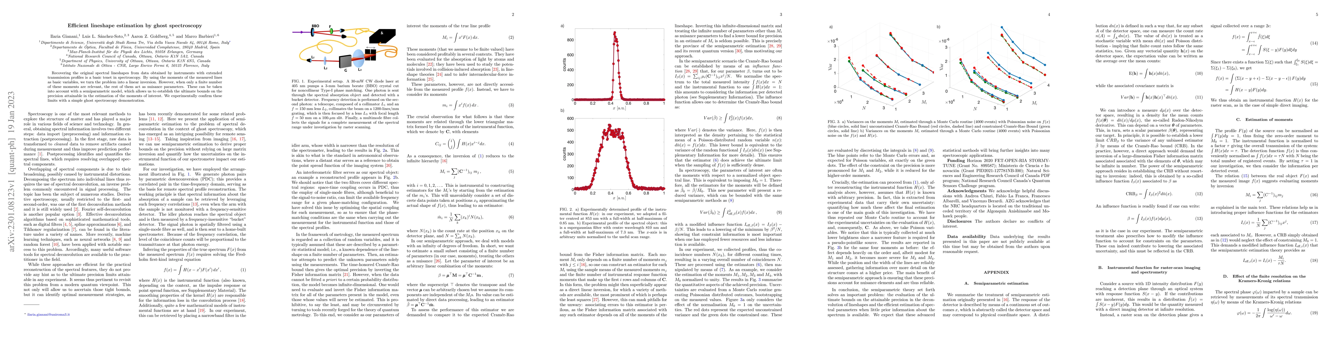 Thumbnail for Efficient lineshape estimation by ghost spectroscopy