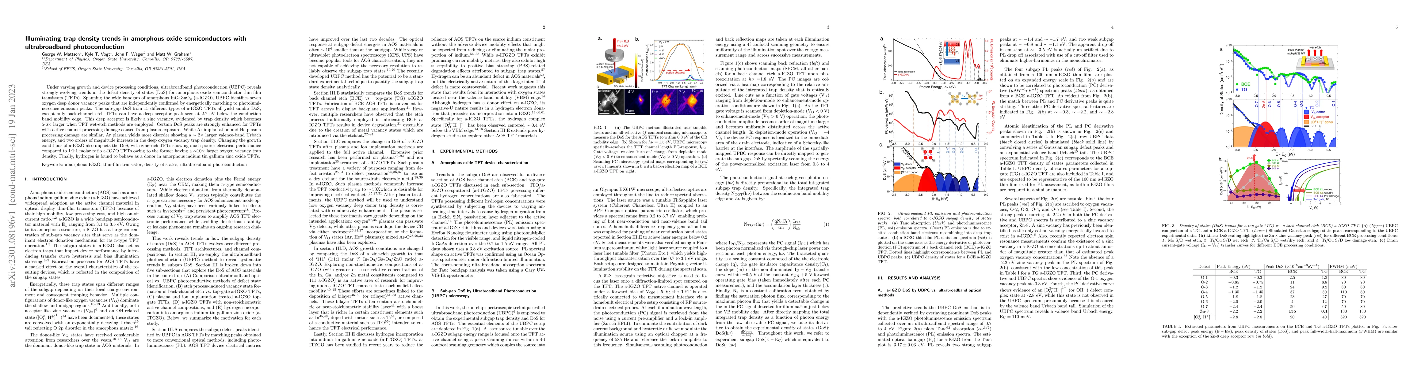 Thumbnail for Illuminating trap density trends in amorphous oxide semiconductors with
  ultrabroadband photoconduction