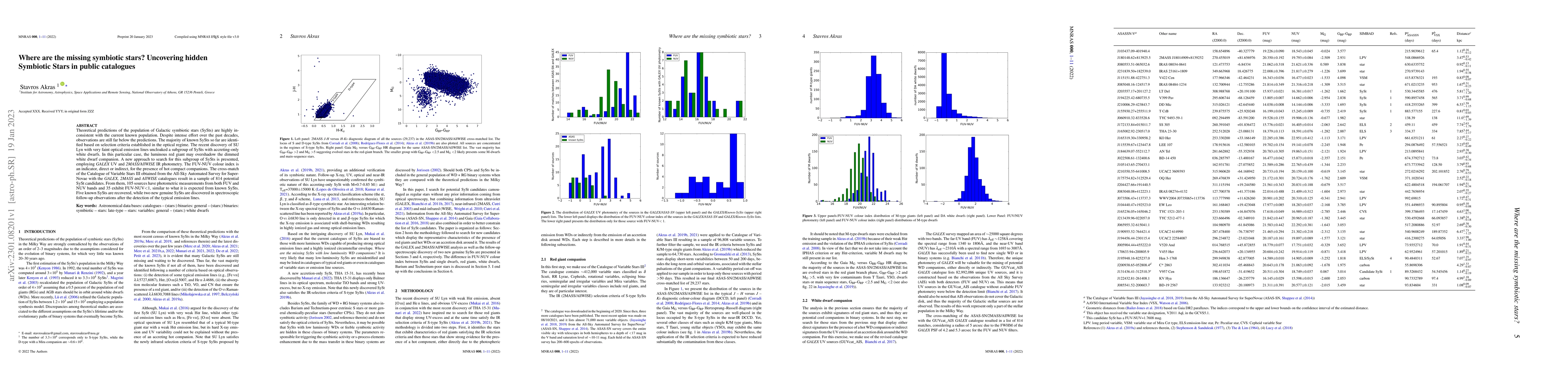 Thumbnail for Where are the missing symbiotic stars? Uncovering hidden Symbiotic Stars
  in public catalogues