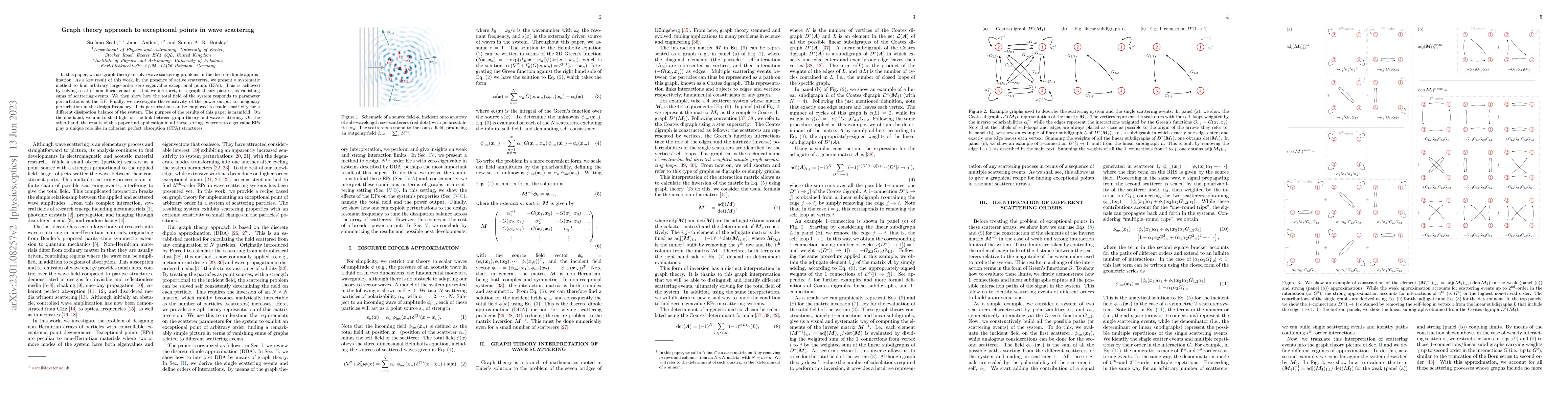 Thumbnail for Graph theory approach to exceptional points in wave scattering