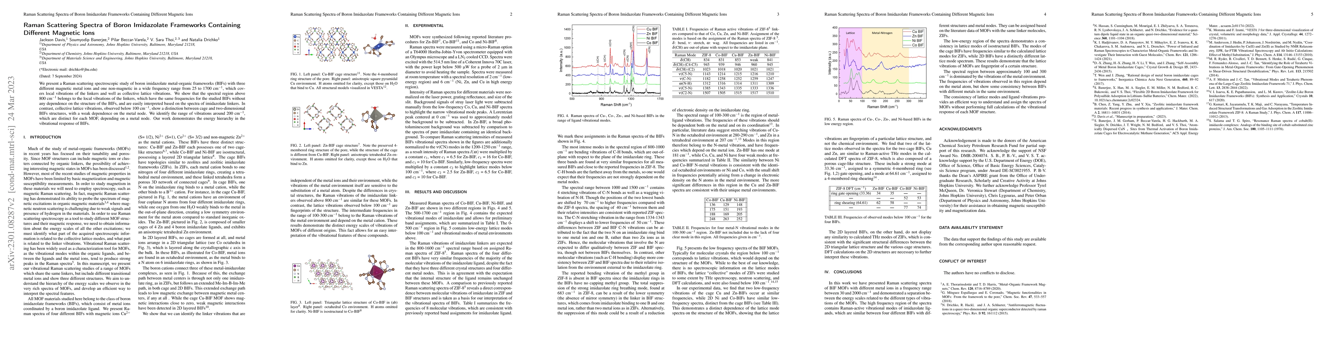 Thumbnail for Raman Scattering Spectra of Boron Imidazolate Frameworks Containing
  Different Magnetic Ions