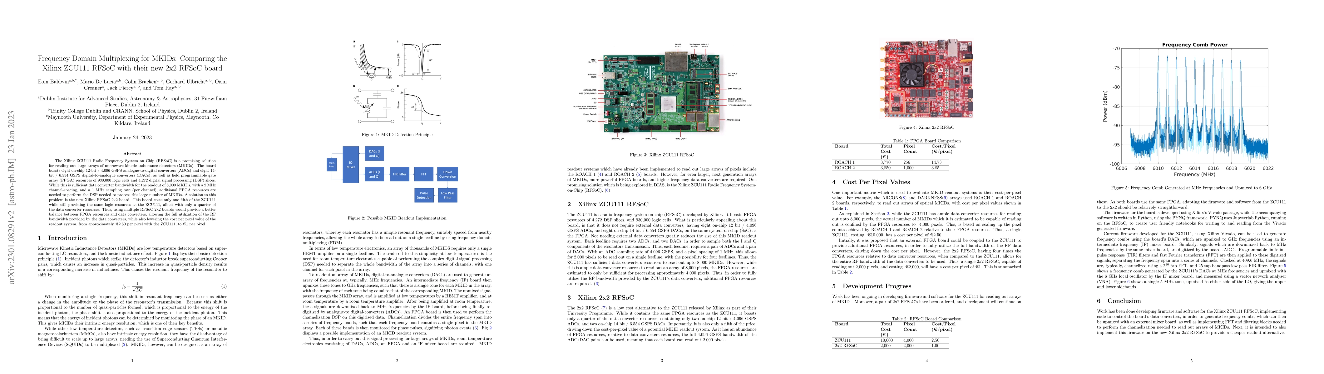 Thumbnail for Frequency Domain Multiplexing for MKIDs: Comparing the Xilinx ZCU111
  RFSoC with their new 2x2 RFSoC board
