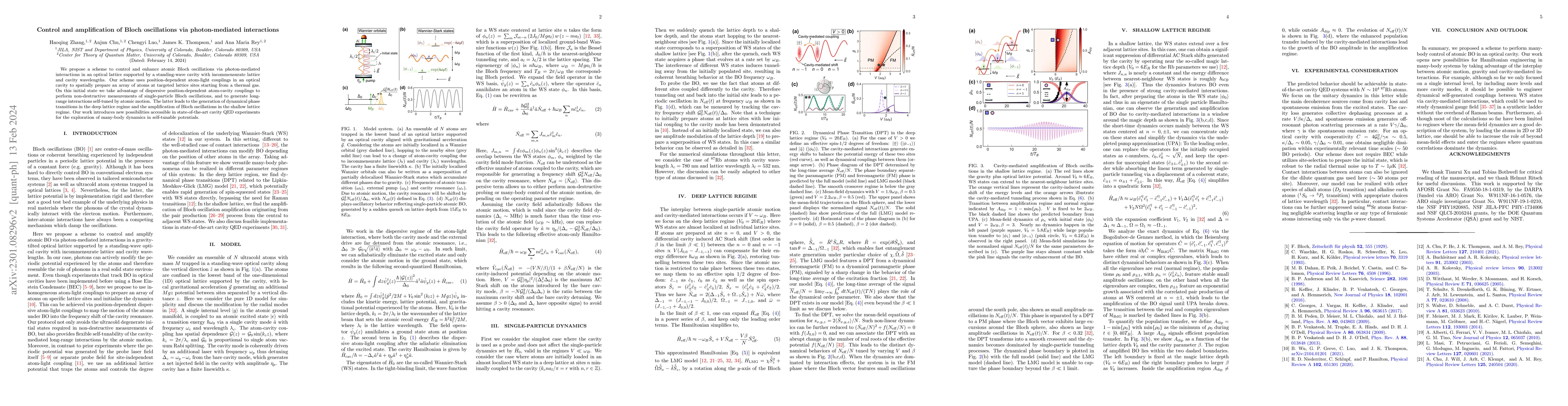 Thumbnail for Control and amplification of Bloch oscillations via photon-mediated
  interactions