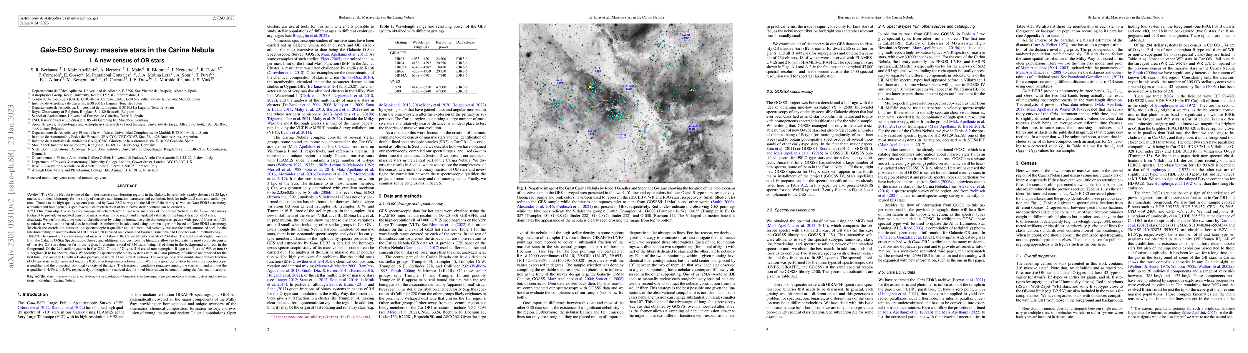 Thumbnail for Gaia-ESO Survey: massive stars in the Carina Nebula. A new census of OB
  stars