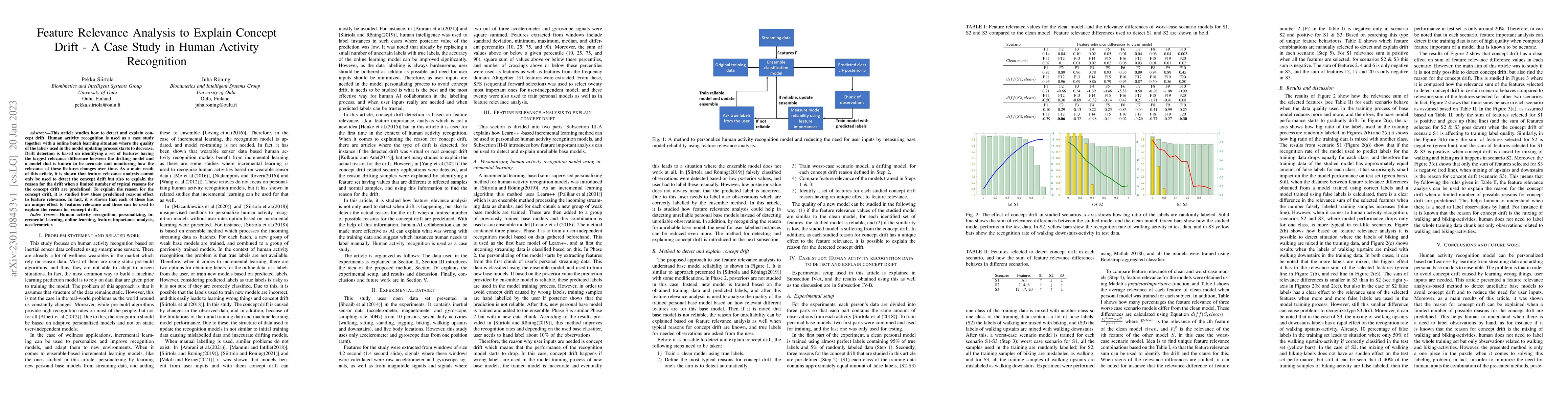 Thumbnail for Feature Relevance Analysis to Explain Concept Drift -- A Case Study in
  Human Activity Recognition