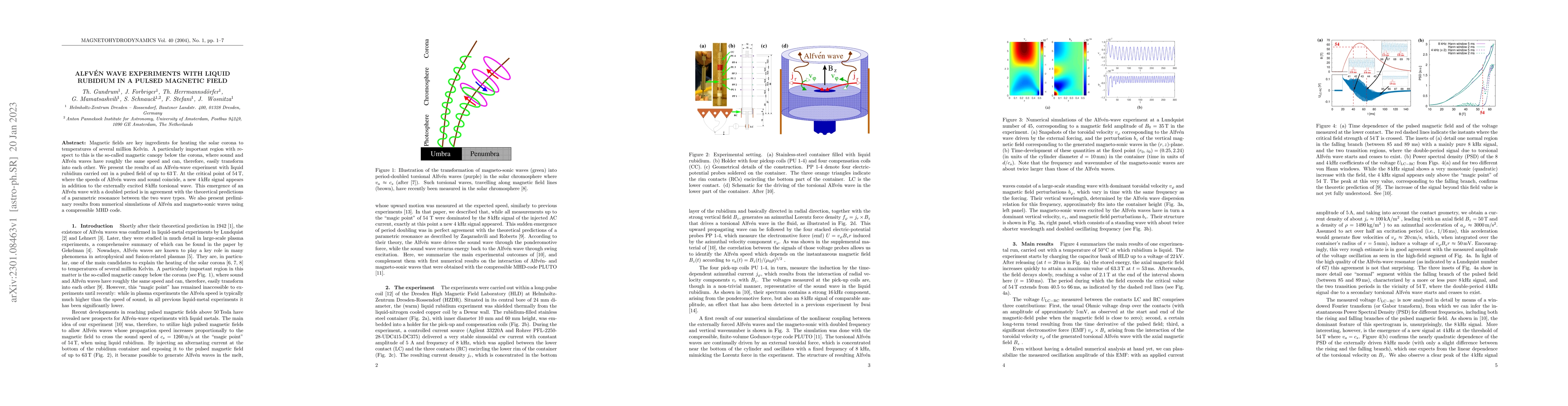 Thumbnail for Alfv\'en wave experiments with liquid rubidium in a pulsed magnetic
  field